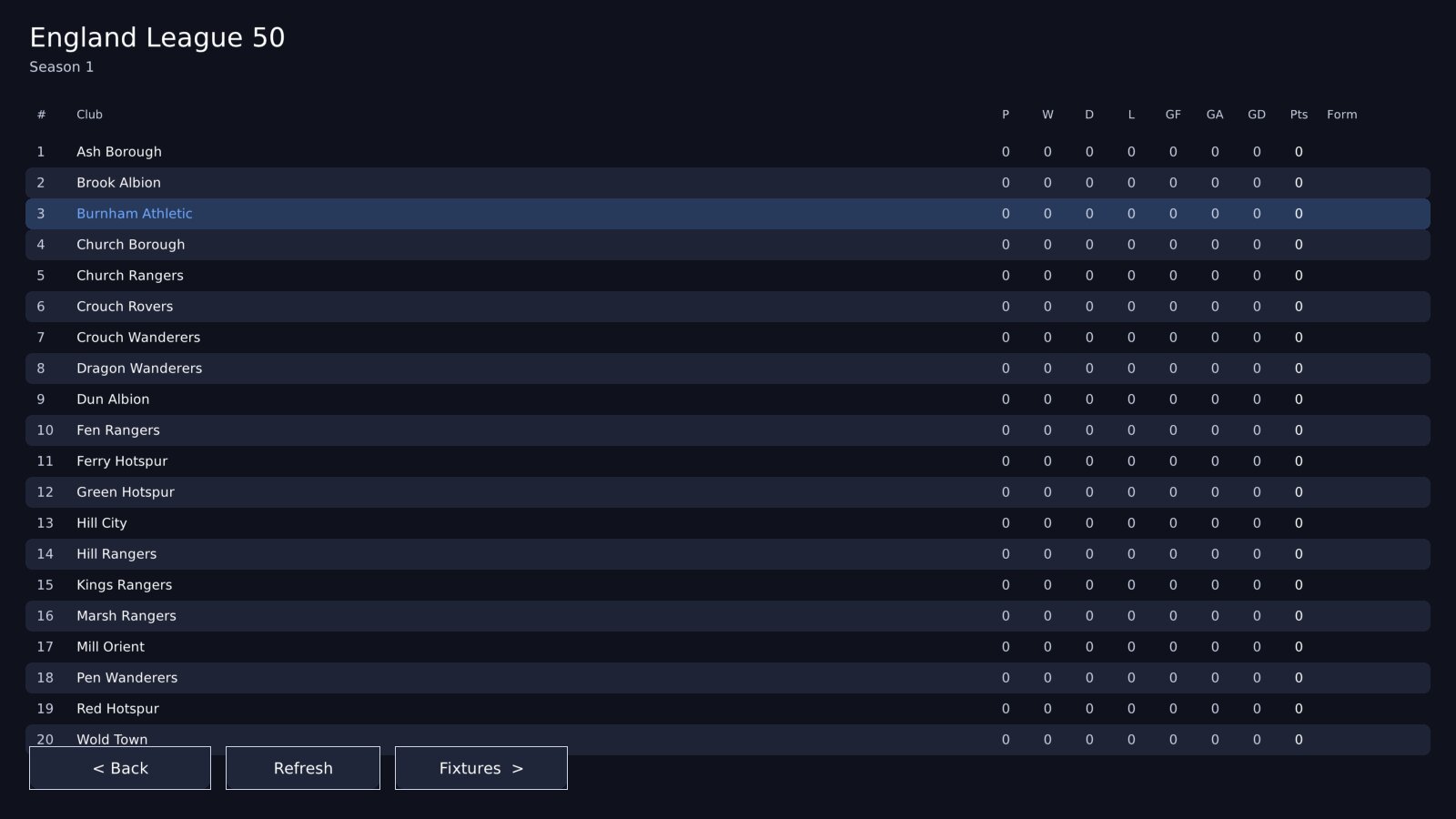 The league table